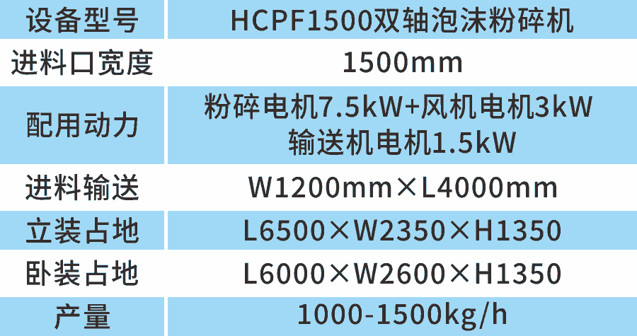HCPF1500泡沫粉碎機參數(shù)