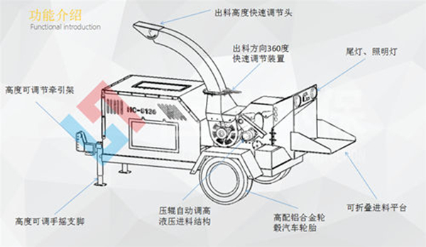 樹枝樹葉削片粉碎機 城市市政綠化碎枝機